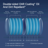 قیمت مناسب عینک شیائومی